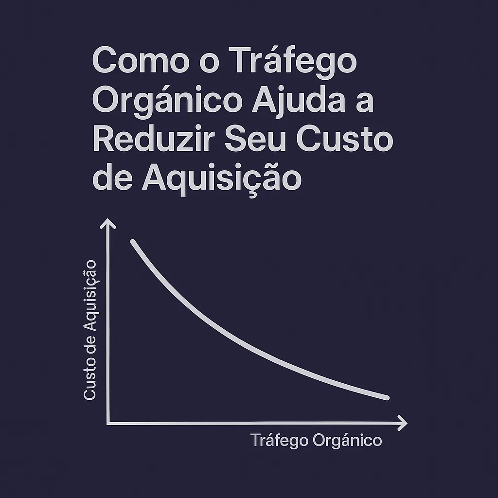 Gráfico de queda no custo de aquisição enquanto o tráfego orgânico cresce