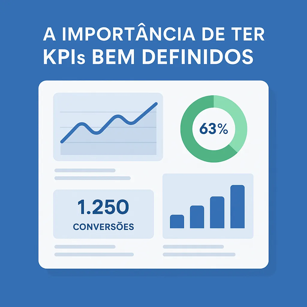 Dashboard com indicadores de desempenho e gráficos representando KPIs bem definidos